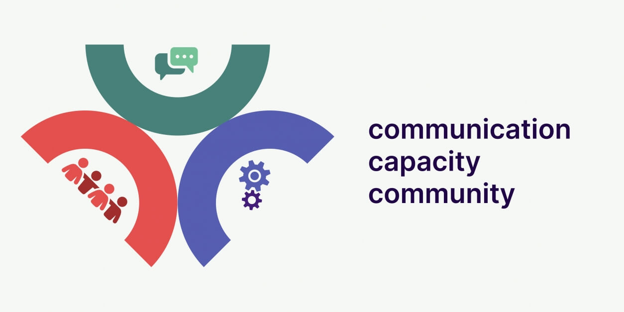 communications capacity community