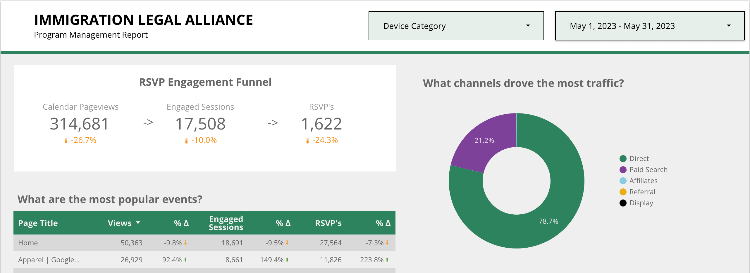 screenshot of a Google Data Studio dashboard