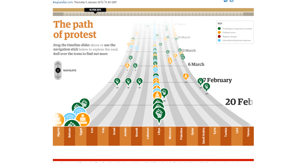The Past of Protest_ Rootid Timeline 6