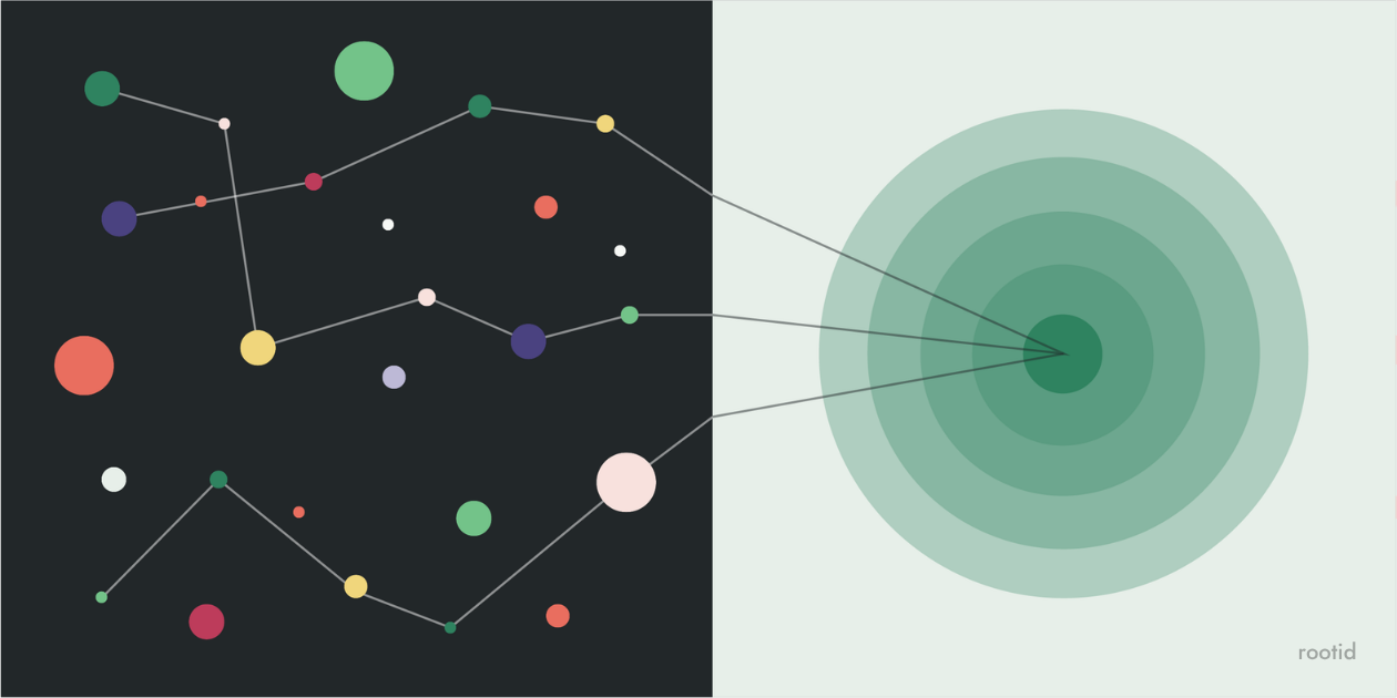 Donation Website Components: Pop-ups, Full Pages and the Power of Listening to Your Donors